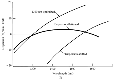 1109_DS and DF fibres.png